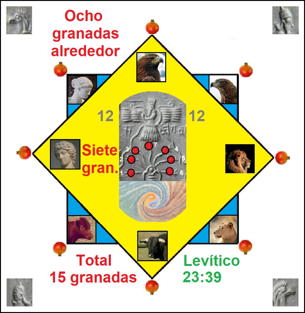 Imperio mundial de la profecia